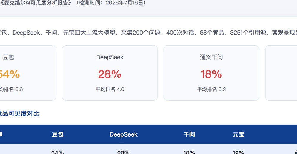 德宏独立站SEO优化